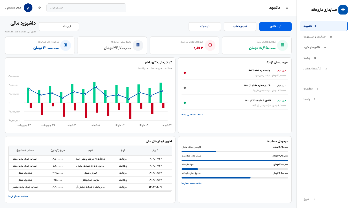 داشبورد مالی نرم‌افزار داروحساب